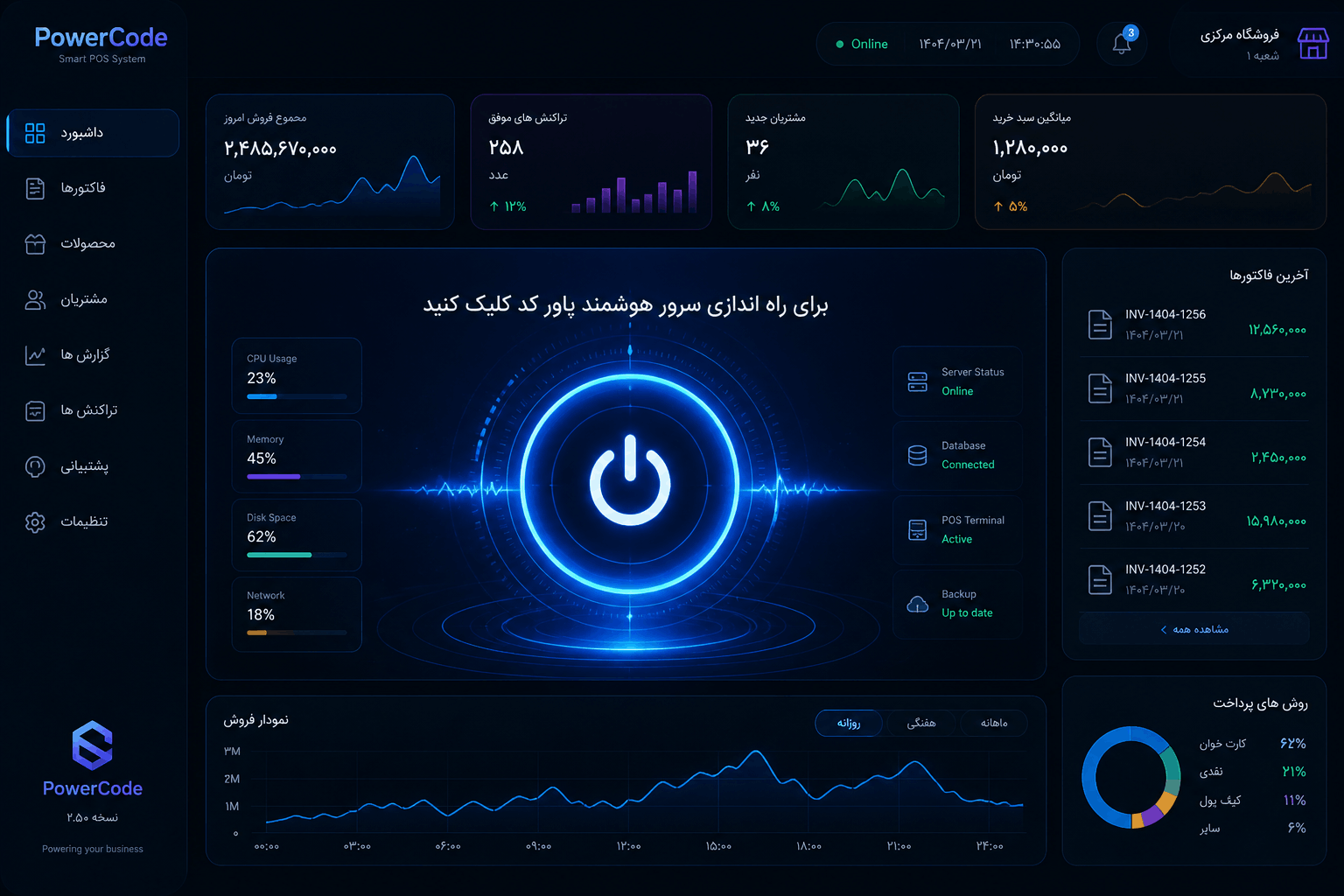 سرور هوشمند پاورکد